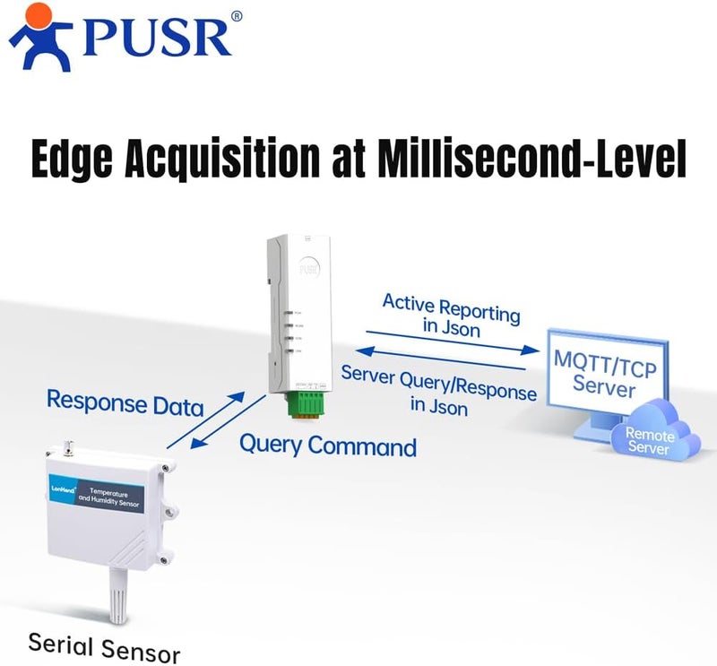 PUSR Din Rail Tiny Size RS232 to Ethernet Converter Serial Device Server Modbus Gateway Modbus RTU to Modbus TCP Support Mqtt Edge Computing USR-DR132 - Image 4